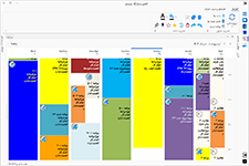 تصویر صفحه Scheduler